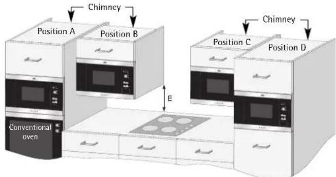 AEG-ELECTROLUX Micromat MC 1761 EB - If fitting the microwave in position B or C: - 1