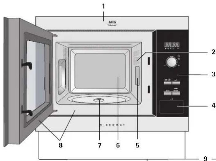 AEG-ELECTROLUX Micromat MC 1751 EB - Gerät & Zubehör - 1