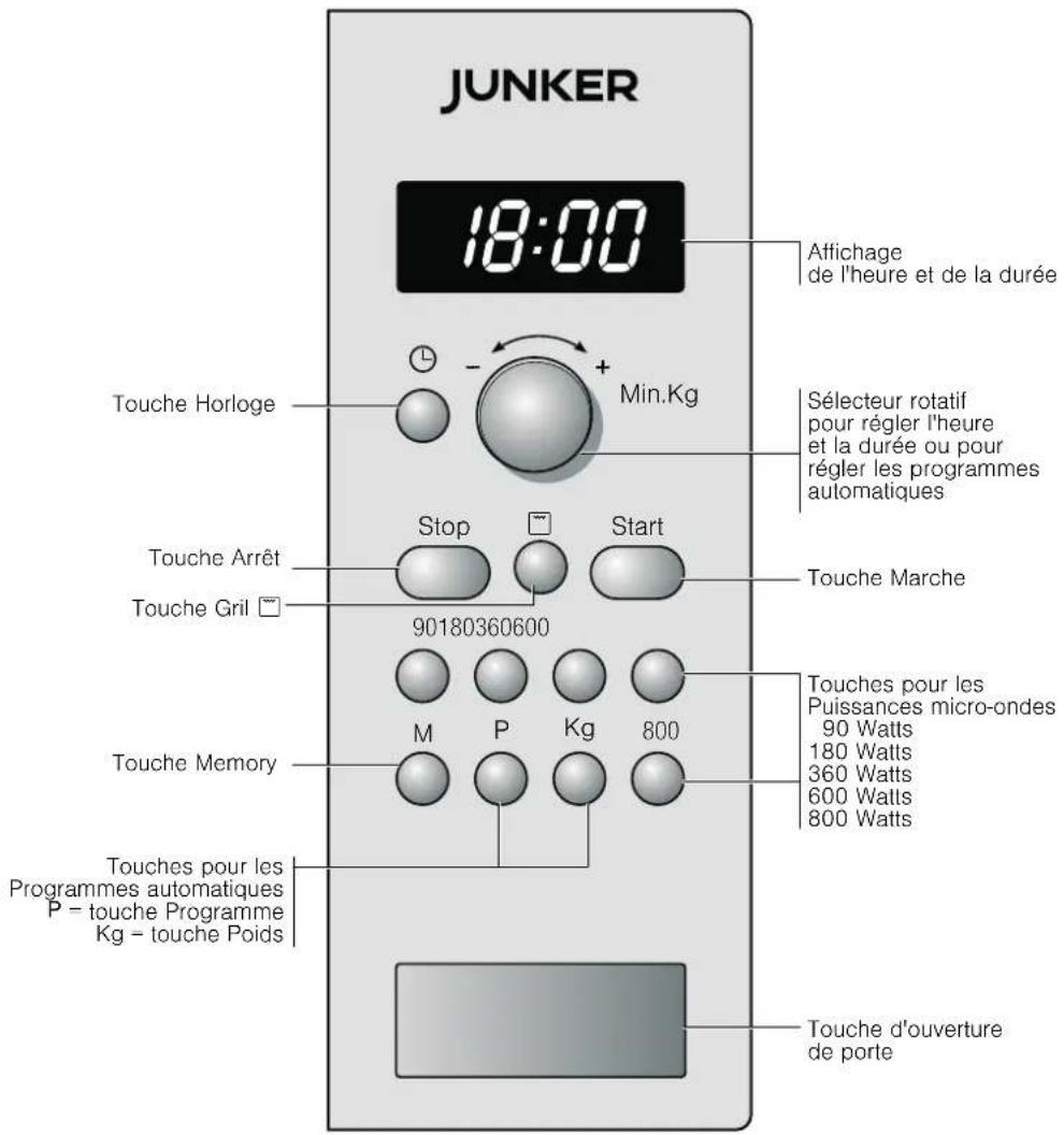 Junker JM16GA50 - Le bandeau de commande - 1