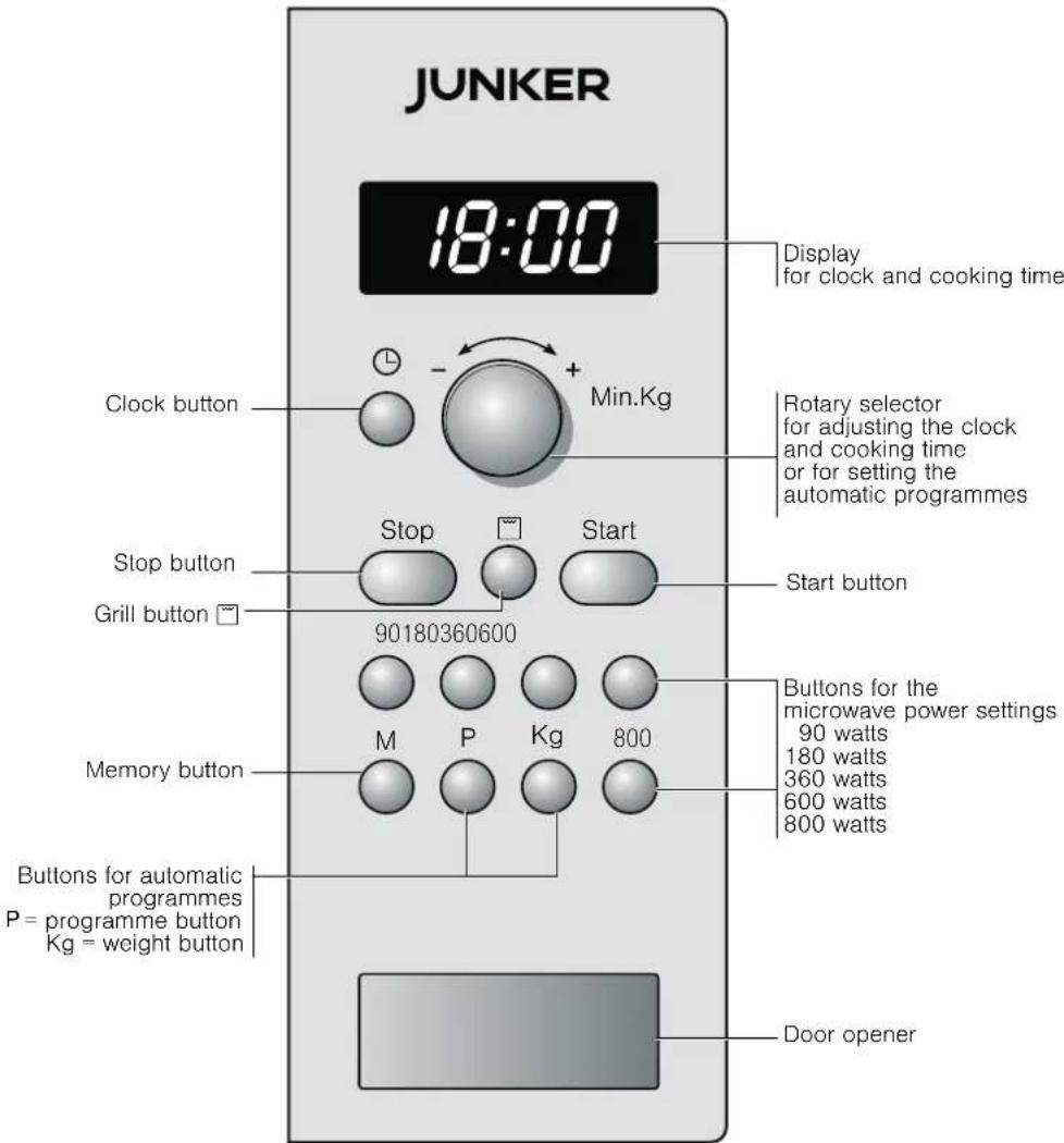 Junker JM16GA50 - The control panel - 1