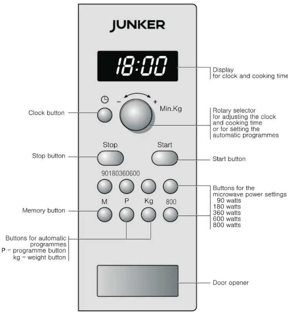 Junker JM16AA51 - The control panel - 1