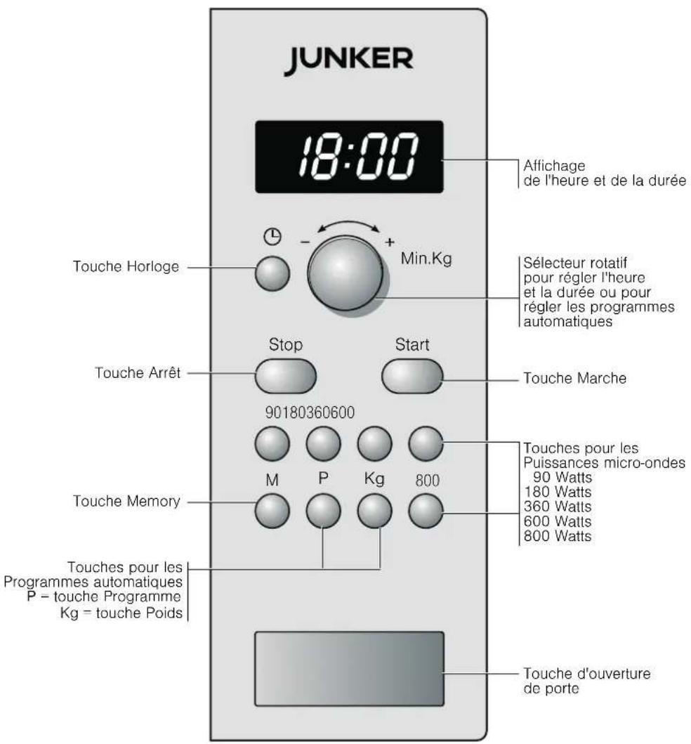 Junker JM16AA51 - Le bandeau de commande - 1