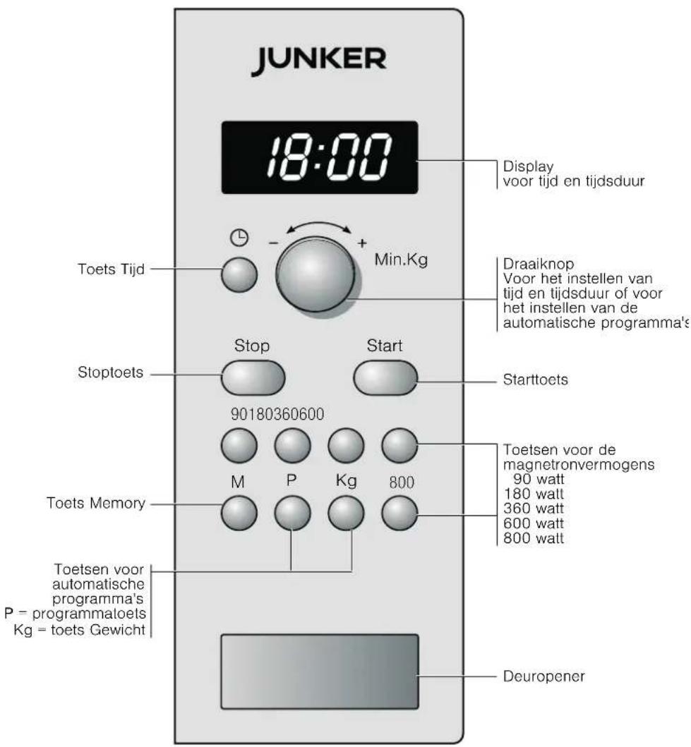 Junker JM15AA51 - Het bedieningspaneel - 1