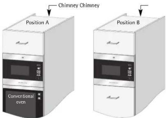 AEG-ELECTROLUX MCD2661EM - The microwave can be fitted in position A or B: - 1