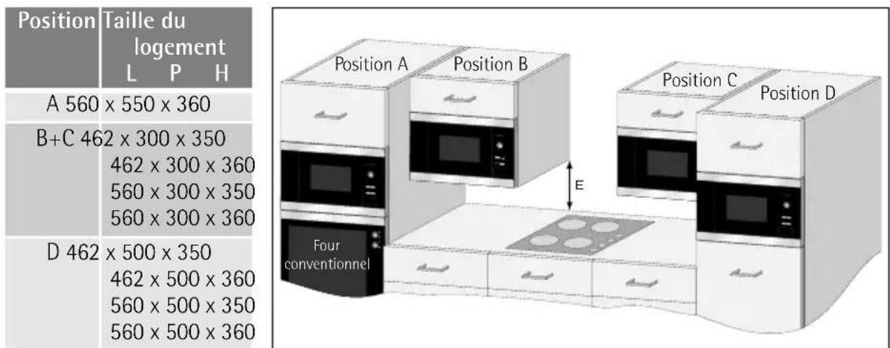 AEG-ELECTROLUX MCD1762E - Installation - 1