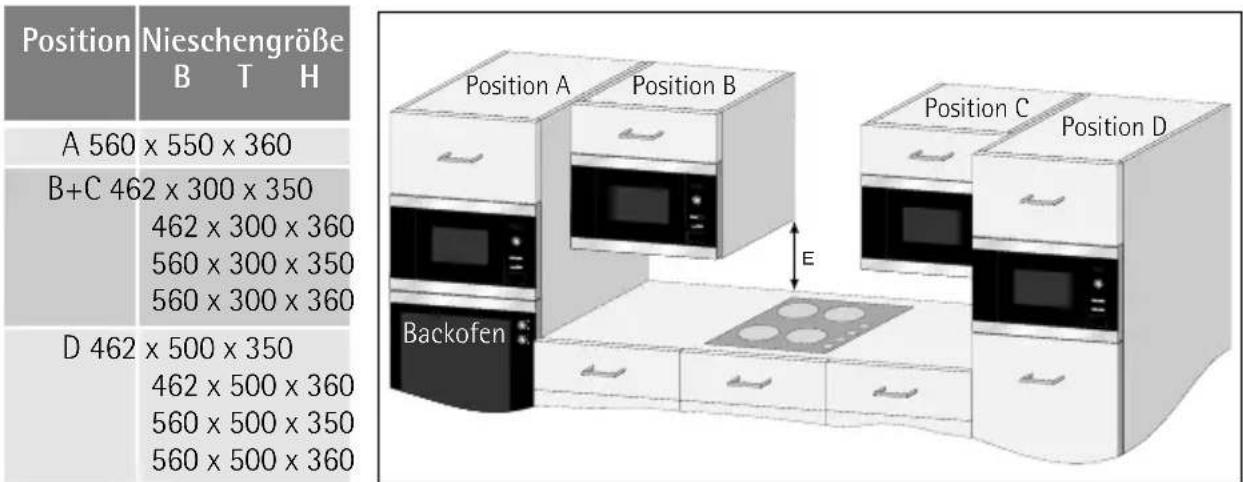 AEG-ELECTROLUX MCD1762E - i Aufstellanweisungen - 1