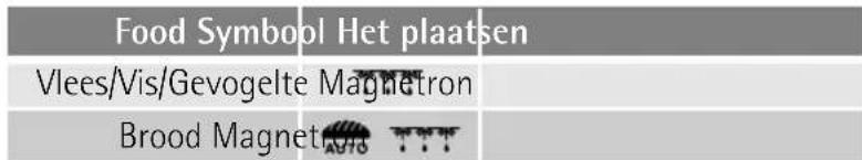 AEG-ELECTROLUX MCD1762E - Automatische ontdooprogramma - 1