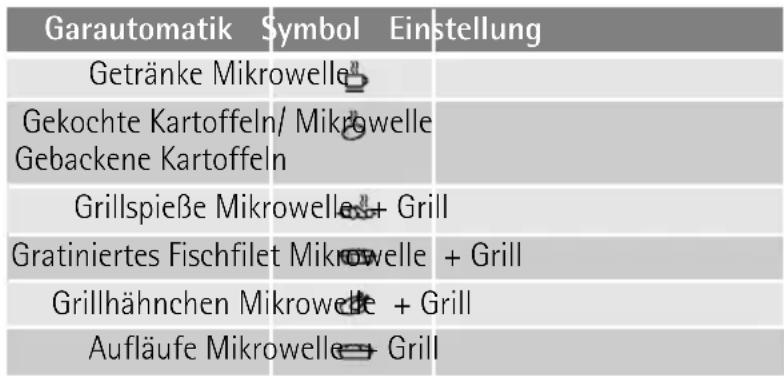 AEG-ELECTROLUX MCD1762E - Garautomatik - 1