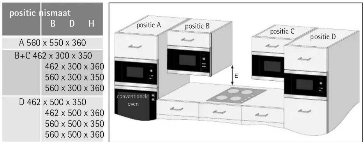 AEG-ELECTROLUX MCD1762E - i Installatie-aanwijzing - 1