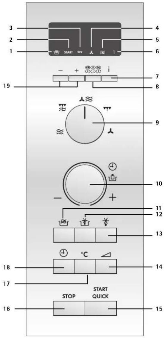 AEG-ELECTROLUX MCC 4060 EM - NOTES: - 1