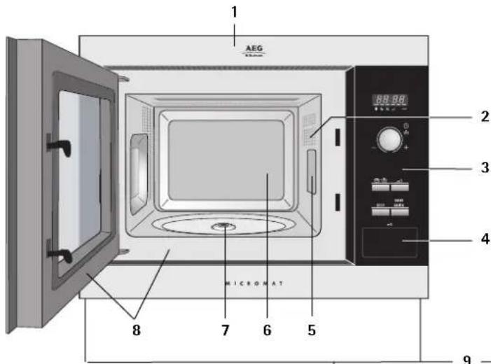 AEG-ELECTROLUX MC1751EM - Apparaat en toebehoren - 1