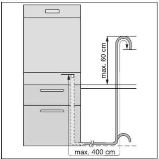 ELECTROLUX Favorit 65010 VI - Raccordement du tuyau de vidange - 1