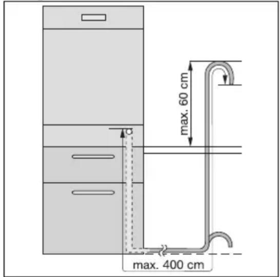 ELECTROLUX Favorit 65010 VI - Aansluiting waterafvoerslang - 1