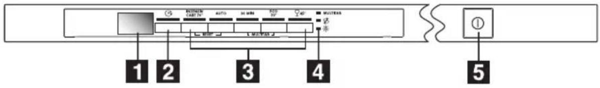 ELECTROLUX Favorit 65010 VI - Bedieningspaneel - 1
