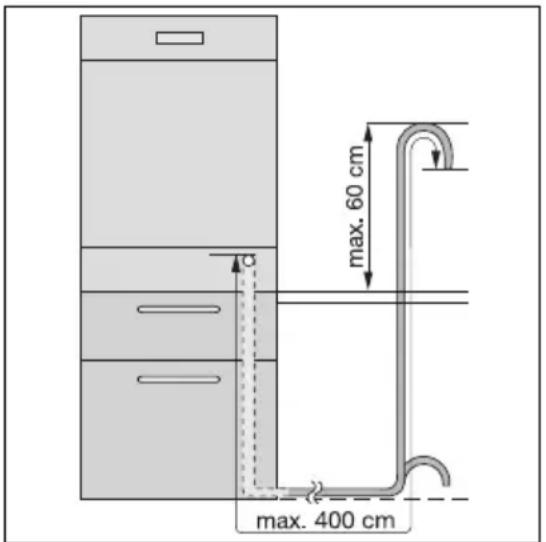 ELECTROLUX Favorit 65010 VI - Σύνδεση σωλήνα αδειάσματος νερού - 1