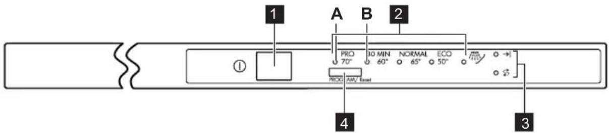 AEG FAVORIT 35400 VI - CONTROL PANEL - 1
