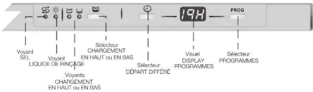 FAGOR LF0731T - SELECTION DU PROGRAMME DE LAVAGE - 2