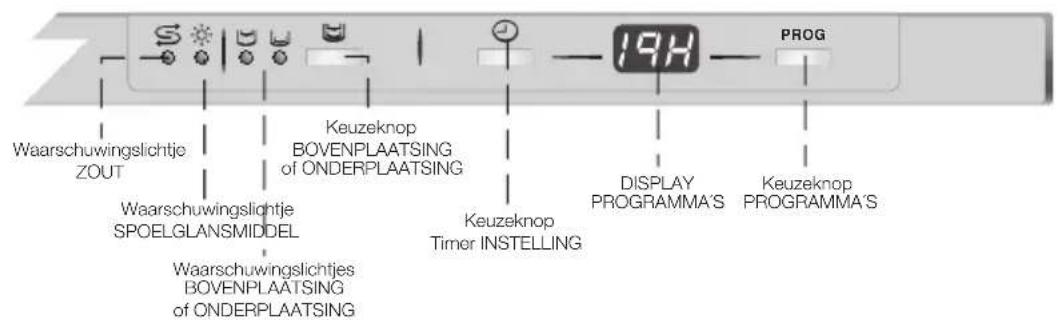 FAGOR LF0731T - SELECTIE VAN HET WASPROGRAMMA - 2