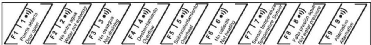 FAGOR LF0731T - PROBLEM OPSPOREN EN OPLOSSEN - 2