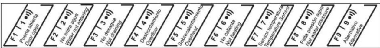 FAGOR LF0731T - PROBLEMES TECHNIQUES OU FONCTIONNELS - 1