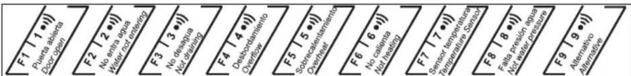 FAGOR LF0731T - PROBLEMI TECHNICI O FUNZIONALI - 1