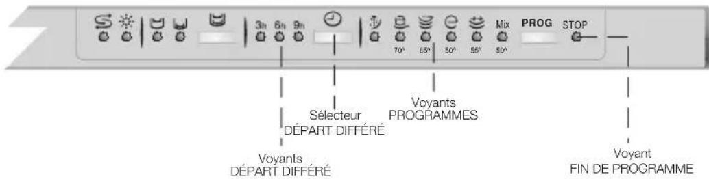 FAGOR LF0731T - SELECTION DU PROGRAMME DE LAVAGE - 4