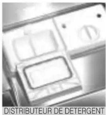 FAGOR LF0731T - Le détérgent est versé dans un distributeur situé dans la contreporte, à proximé du distributeur de liquide de rincage. - 4
