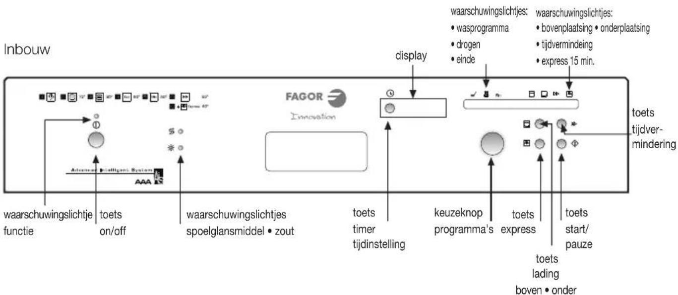 FAGOR 1LF017 SX - a Bovenste rek model A: - 4
