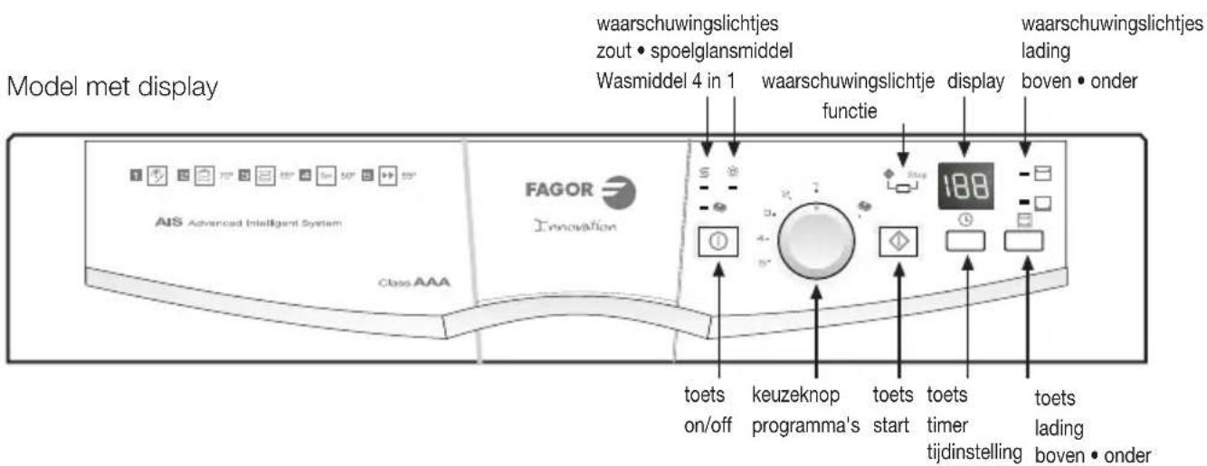 FAGOR 1LF017 SX - a Bovenste rek model A: - 3