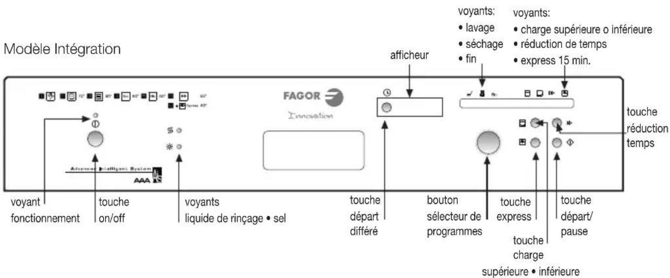 FAGOR 1LF017 SX - b Panier supérieur modèle B : - 3