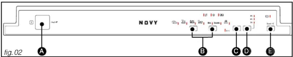 NOVY D5060 - 11/ LA PROGRAMMATION - 1