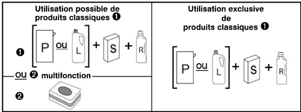 NOVY D5060 - - MESUREZ LA DURETÉ DE L'EAU ET CHOISISSEZ LE TYPE DE DÉTERGENT: CLASSIQUES OU MULTIFONCTION - 4