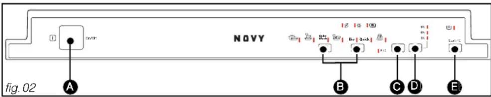 NOVY D5060 - • PRESENTATION DU BANDEAU DE COMMANDE - 1