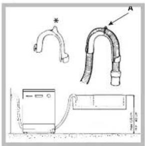 Ariston Thermo LZ 705 Extra - Ligaçao do tubo de descarregamento da agua - 1