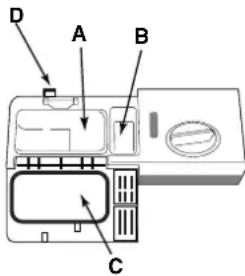Ariston Thermo LZ 705 Extra - Einfüllen des Spulmittels - 1