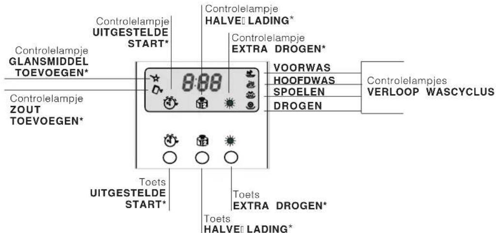 Ariston Thermo LZ 705 Extra - Beschrijving van het apparatus - 4