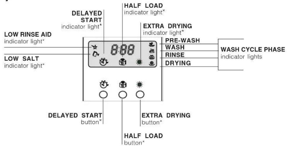 Ariston Thermo LZ 705 Extra - Description of the appliance - 3