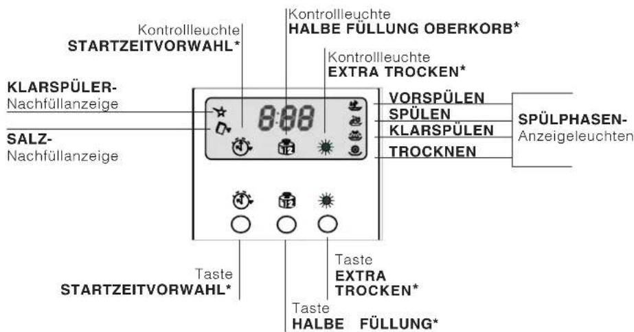 Ariston Thermo LZ 705 IX Extra - Geschirrspülers - 3