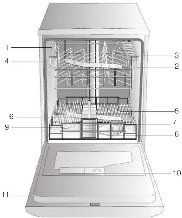 Ariston Thermo LZ 705 IX Extra - Descripción del aparato - 1