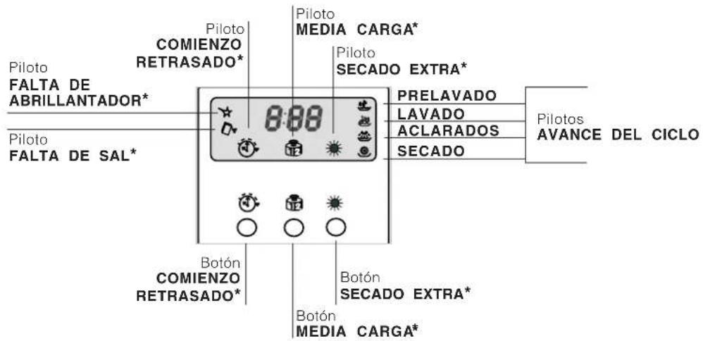 Ariston Thermo LZ 705 IX Extra - Descripción del aparato - 3