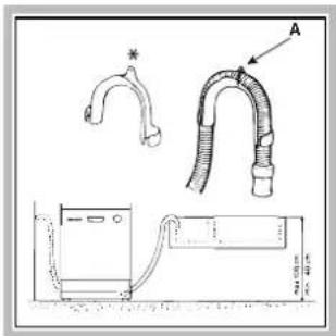 Ariston Thermo LZ 705 IX Extra - Aansluiting van de buis op de waterafvoer - 1