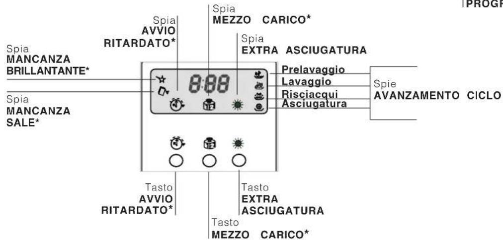 Ariston Thermo LZ 705 IX Extra - Descrizione dell'apparecchio - 3