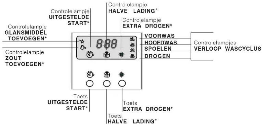Ariston Thermo LZ 705 IX Extra - Beschrijving van het apparaat - 4