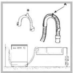 Ariston Thermo LZ 705 IX Extra - Ligação do tubo de descarregamento da água - 1