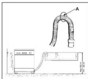 Ariston Thermo LZ 700 Duo - Aansluting aan de afvoerbuis - 2