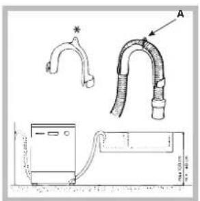 Ariston Thermo LVZ 685 Plus - Connecting the water outlet hose - 1
