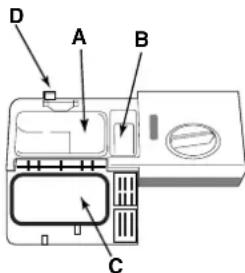 Ariston Thermo LVZ 685 Plus - Einfüllen des Spülmittels - 1