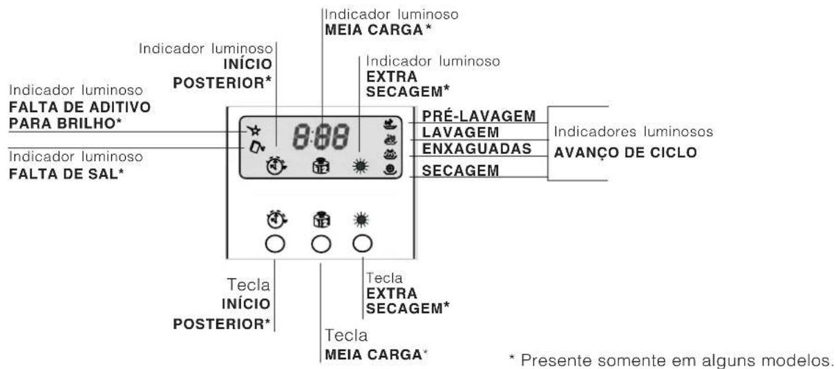 Ariston Thermo LVZ 685 Plus - Fita contra a condensação\* - 5