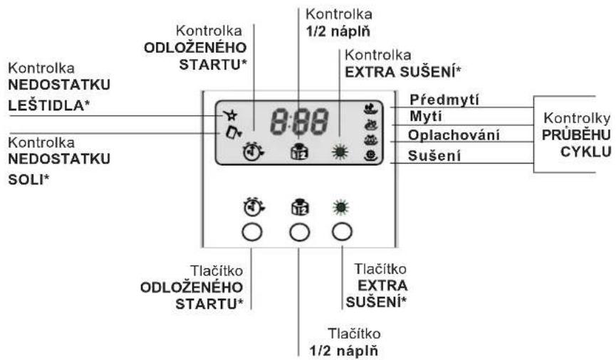 Ariston Thermo LVZ 685 Plus - Pás proti tvorbě kondenzátu\* - 5