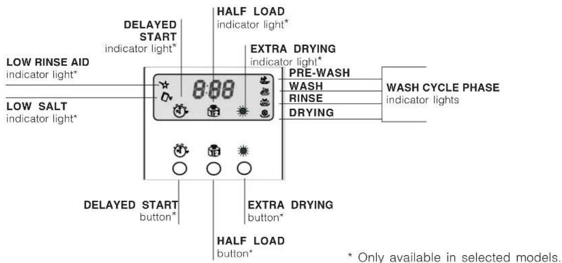 Ariston Thermo LVZ 685 Plus - Description of the appliance - 3